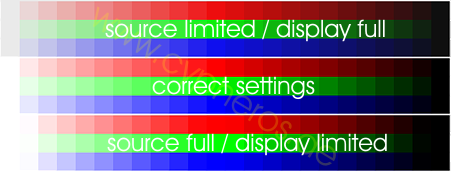 Colorspace detailed