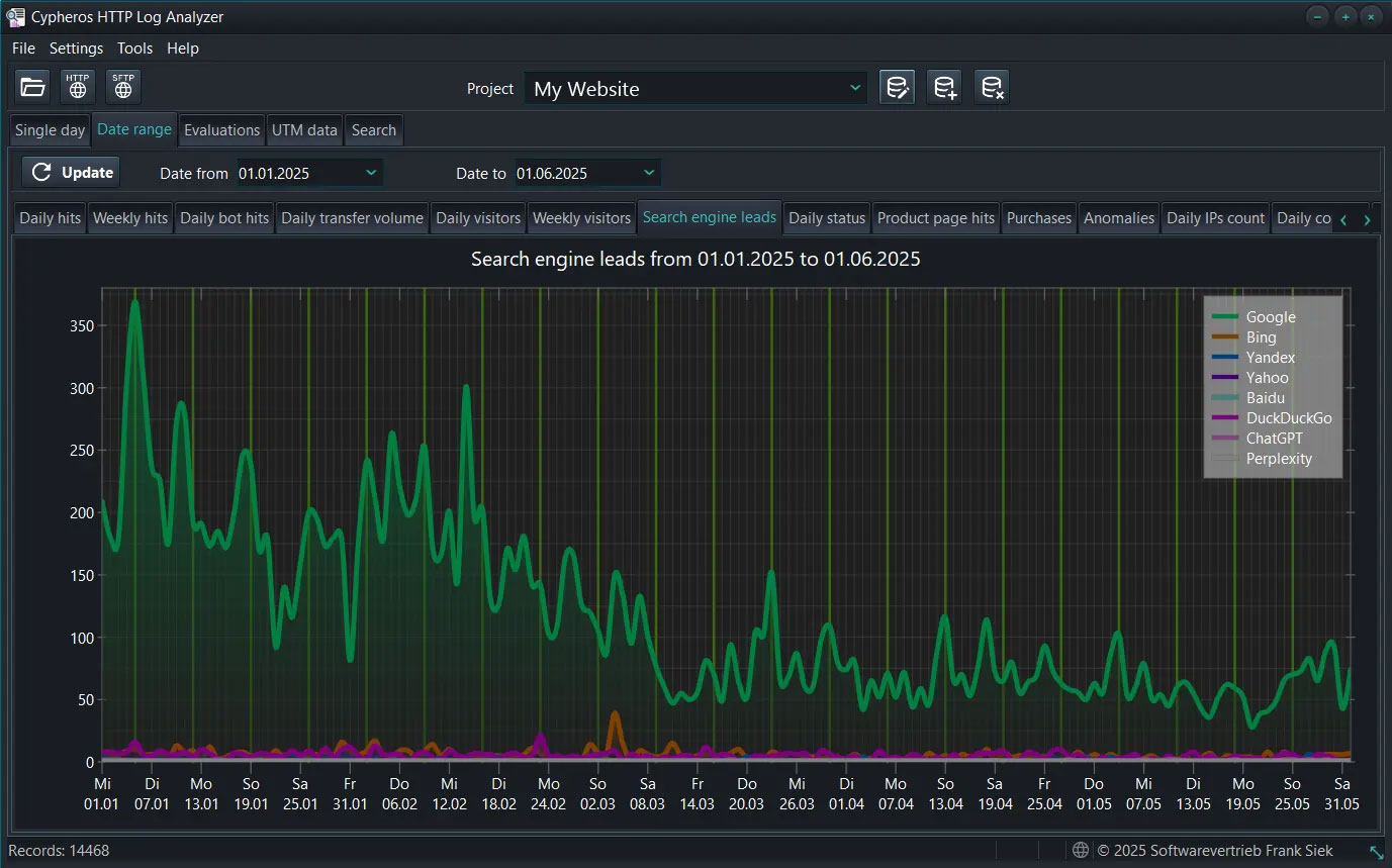 HTTP Log Analyzer